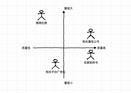 從0到1裂變解析，真金白銀燒出來的故事與經(jīng)驗。