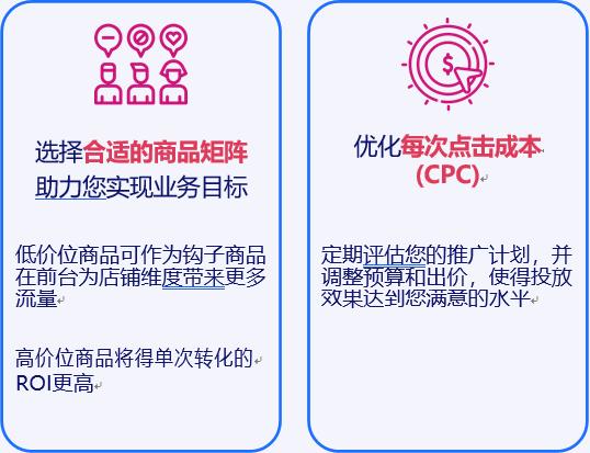 CVR是電商的核心嗎