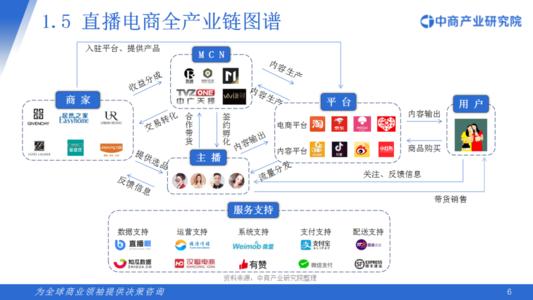 電商直播有哪些優(yōu)勢