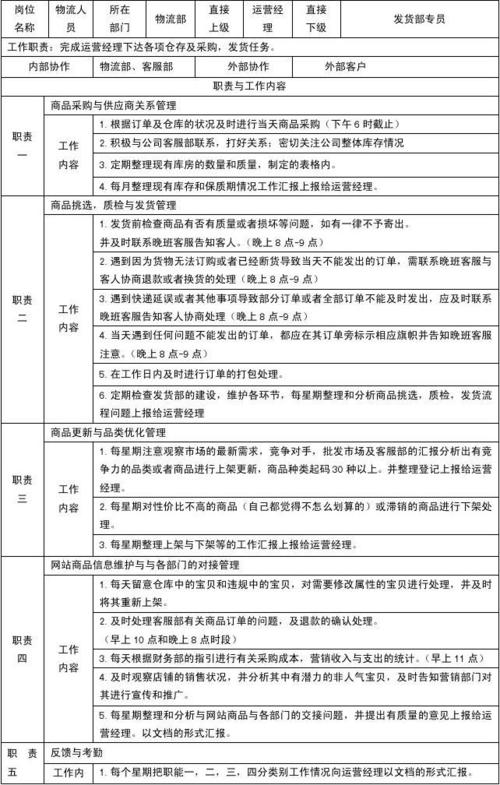 電子商務崗位職責介紹