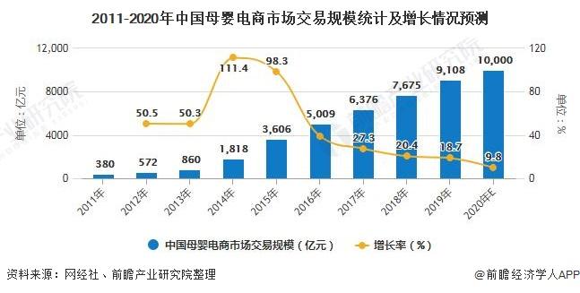 規(guī)模四萬億元的母嬰市場，為何長不出電商巨頭？