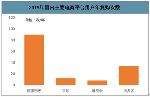 中國最大電商平臺有幾個(gè)？都有那些？