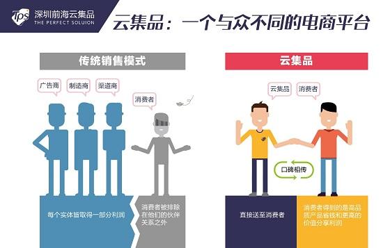 云集品跨境電商tps是真是假