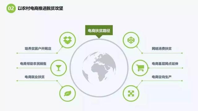 電商給農村帶來了什么好處？