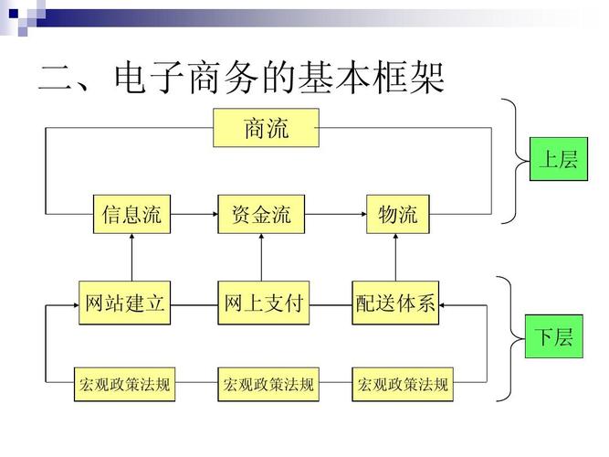 電子商務(wù)的含義是什么？
