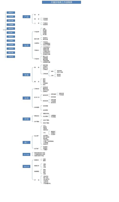 電商運(yùn)營的核心是什么，如何做好運(yùn)營？