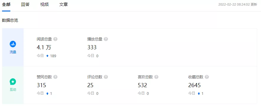 企業(yè)知乎機(jī)構(gòu)號(hào)運(yùn)營(yíng)SOP，營(yíng)銷人必看