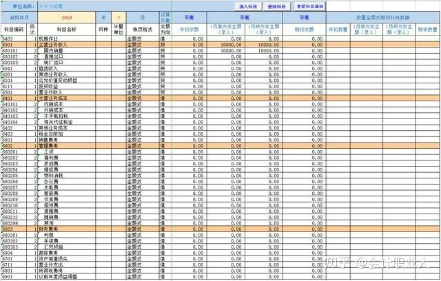 電子商務(wù)會(huì)計(jì)怎么做賬