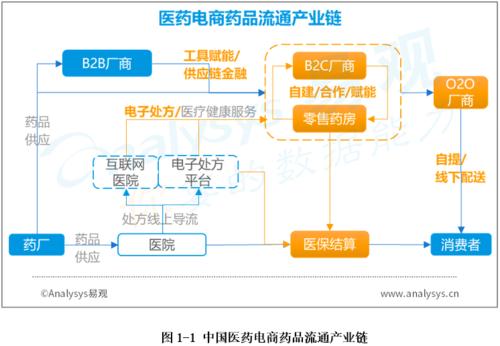 電商和線下商城有什么區(qū)別嗎？