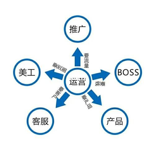 電商是做什么的