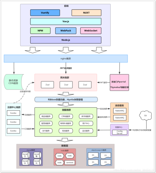 java能開發(fā)一個(gè)電商應(yīng)用嗎？