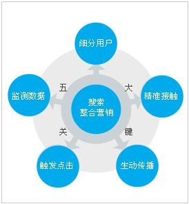 國內(nèi)電商的優(yōu)勢(shì)在哪里？