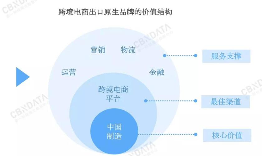 跨境電商專業(yè)需要把握哪些知識點(diǎn)