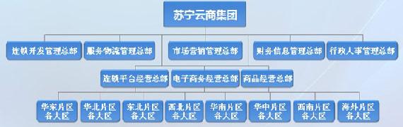 蘇寧的云商模式和索妃雅的ITM模式區(qū)別在哪？