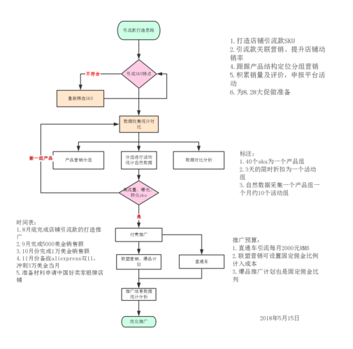 電商運(yùn)營工作內(nèi)容具體是什么？