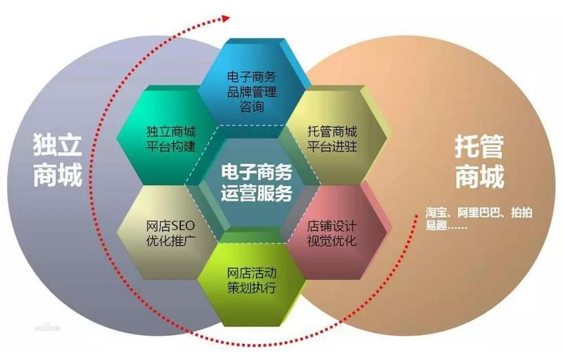 電子商務有哪些就業(yè)崗位??？