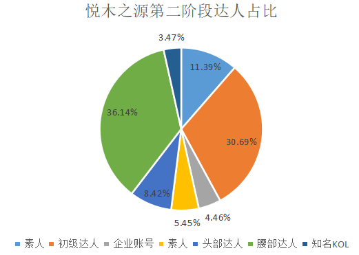 如何了解競品的投放節(jié)奏和預(yù)算？怎么結(jié)合制作自家的品牌投放方案？（內(nèi)附模板）