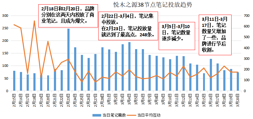 如何了解競品的投放節(jié)奏和預(yù)算？怎么結(jié)合制作自家的品牌投放方案？（內(nèi)附模板）