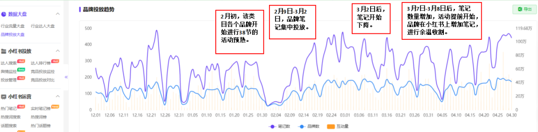 如何了解競品的投放節(jié)奏和預(yù)算？怎么結(jié)合制作自家的品牌投放方案？（內(nèi)附模板）