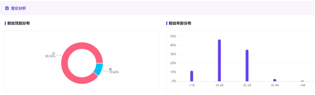 如何了解競品的投放節(jié)奏和預(yù)算？怎么結(jié)合制作自家的品牌投放方案？（內(nèi)附模板）