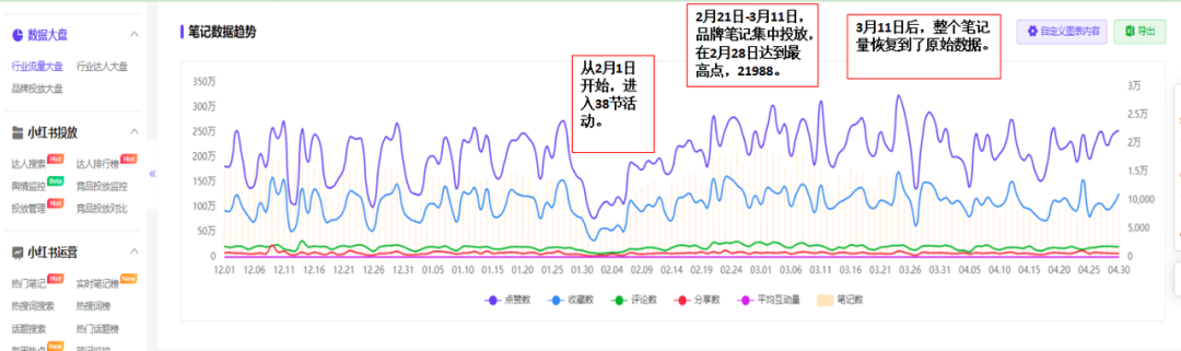 如何了解競品的投放節(jié)奏和預(yù)算？怎么結(jié)合制作自家的品牌投放方案？（內(nèi)附模板）