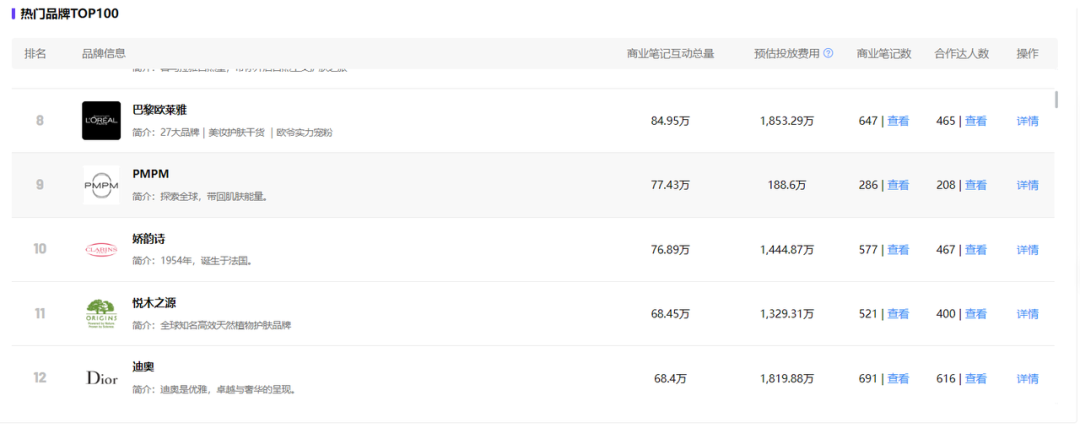 如何了解競品的投放節(jié)奏和預(yù)算？怎么結(jié)合制作自家的品牌投放方案？（內(nèi)附模板）