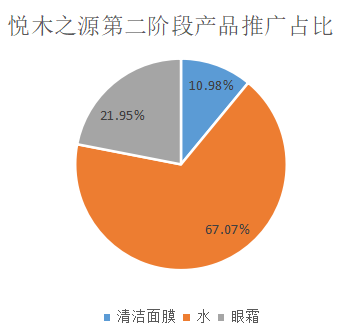 如何了解競品的投放節(jié)奏和預(yù)算？怎么結(jié)合制作自家的品牌投放方案？（內(nèi)附模板）
