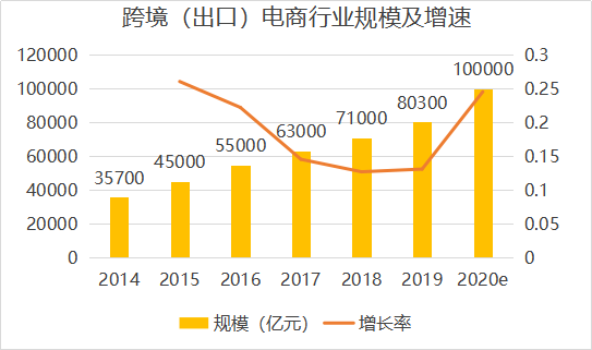 為什么跨境電商的消費者主要集中在25-35歲的人群中呢？