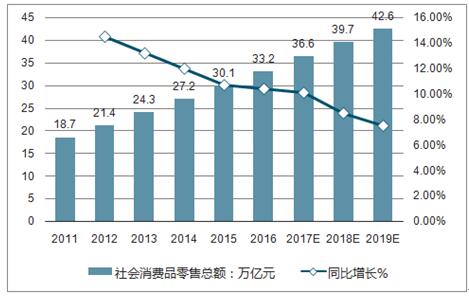 電子商務(wù)現(xiàn)在的發(fā)展趨勢是怎么樣？