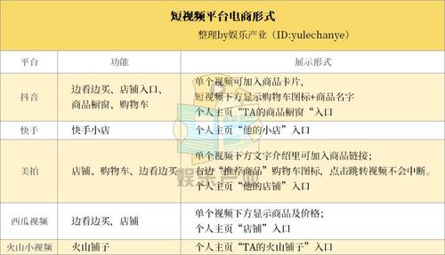 如何看待現(xiàn)在火熱的短視頻電商