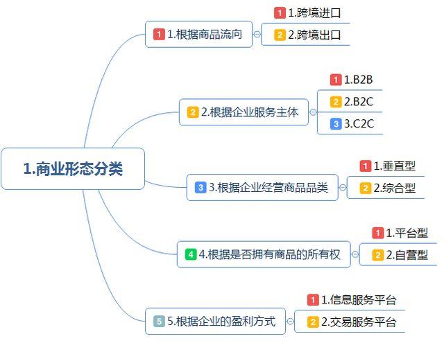 跨境電商注冊(cè)公司需要準(zhǔn)備哪些資料？