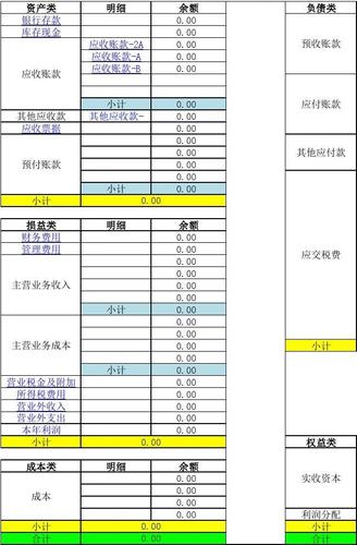 電商財(cái)務(wù)內(nèi)賬怎么做？