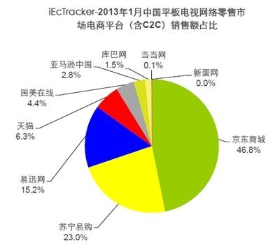 什么叫3C貨？什么叫電商貨？