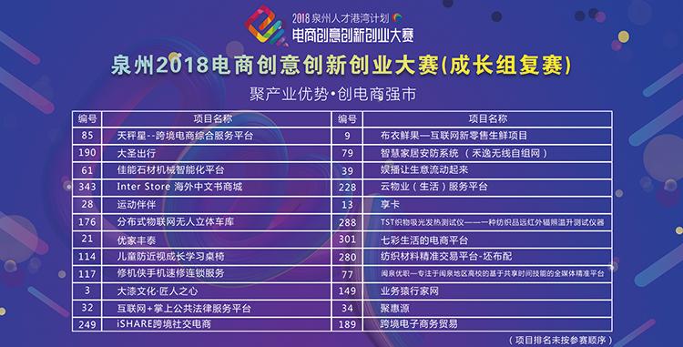 2018有什么好的電商創(chuàng)業(yè)項(xiàng)目可以做？