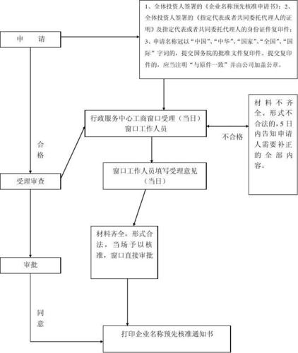 金三不允許作廢自動(dòng)登記的流程