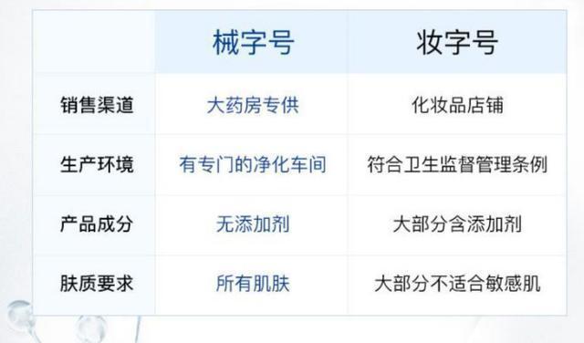面膜屬于商標哪個小項