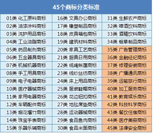 酒水商標注冊多少類
