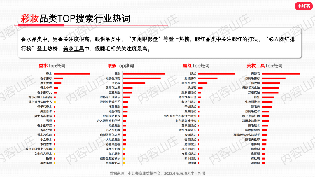 莊?。盒〖t書美妝爆文制造機(jī)！