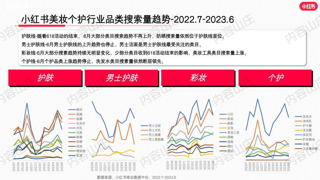 莊?。盒〖t書美妝爆文制造機(jī)！