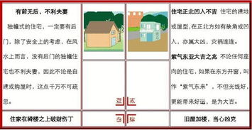 風(fēng)水基礎(chǔ)知識四柱