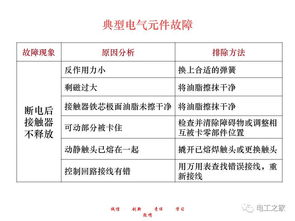 電工,基礎(chǔ),知識