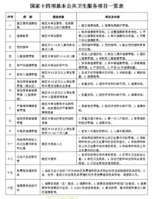 衛(wèi)生和計(jì)劃生育基礎(chǔ)知識