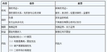 股票基礎知識考試選擇題