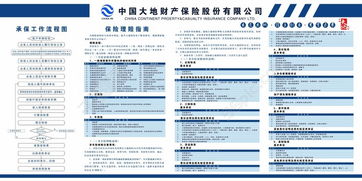 大地保險(xiǎn)坐席基礎(chǔ)培訓(xùn)知識(shí)