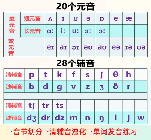 輔音,英語,基礎知識