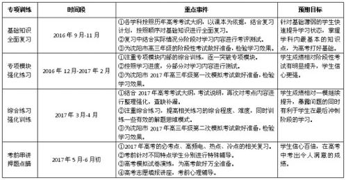 高中基礎(chǔ)知識(shí)弱