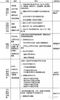 配電開關(guān)設(shè)備安裝基礎(chǔ)知識(shí)