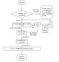 燃?xì)饪⒐べY料基礎(chǔ)知識(shí)