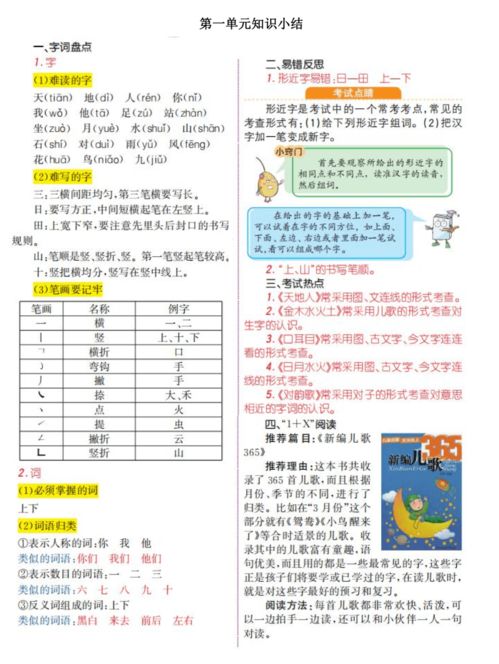 知識點,備考,物理,基礎(chǔ)