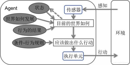 人工智能基礎(chǔ)知識(shí)有哪些